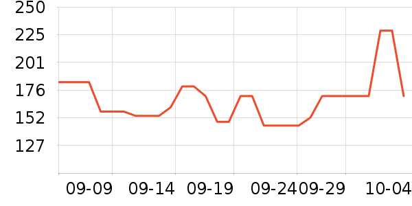 �������˶�����ʷ�۸�