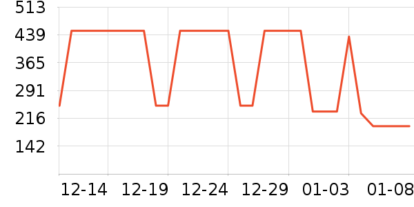 ����ȡů����ʷ�۸�