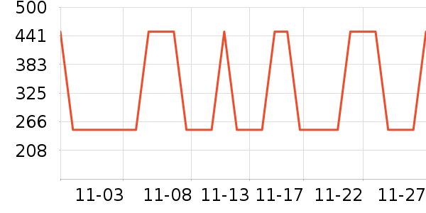 ����ȡů����ʷ�۸�