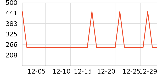 ����ȡů����ʷ�۸�