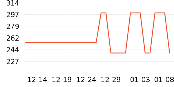 ɭ��Ůʽ������ʷ�۸�