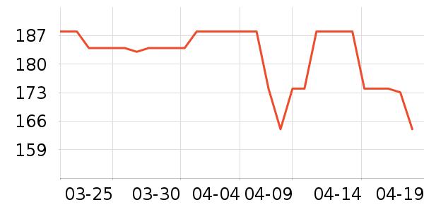 �п���ʷ�۸�