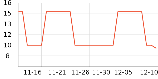 �˶�����綯���������ʷ�۸�