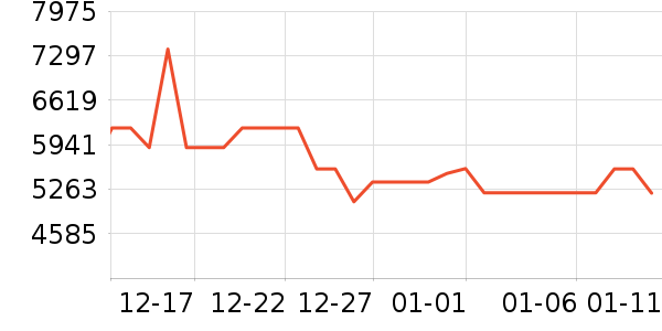 ����������ʷ�۸�