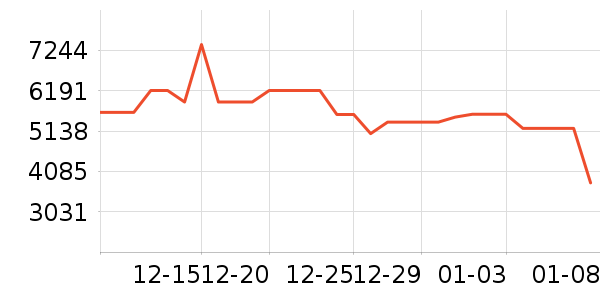 ����������ʷ�۸�