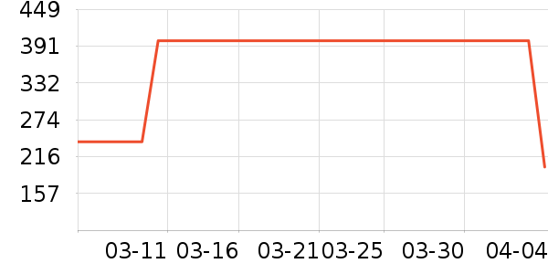 ���ϴ�˹�˶�����ʷ�۸�