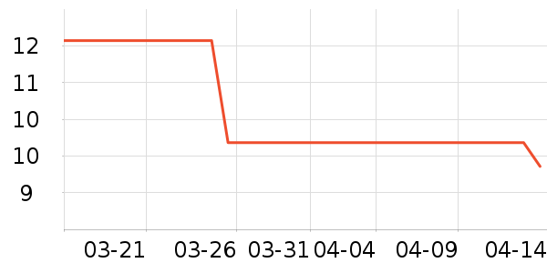 ȫ��ʱ������������ʷ�۸�