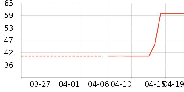 ������Ʒ������ʷ�۸�