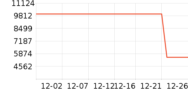 ������ʷ�۸�