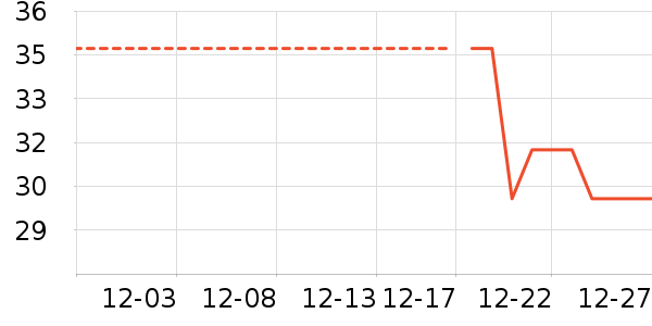 �������������ʷ�۸�