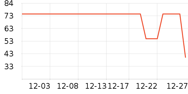 һ��ţ��/��Ʒ��ʷ�۸�