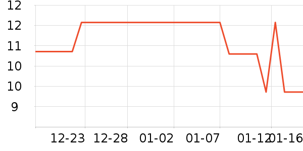 ��������/�߲˸���ʷ�۸�