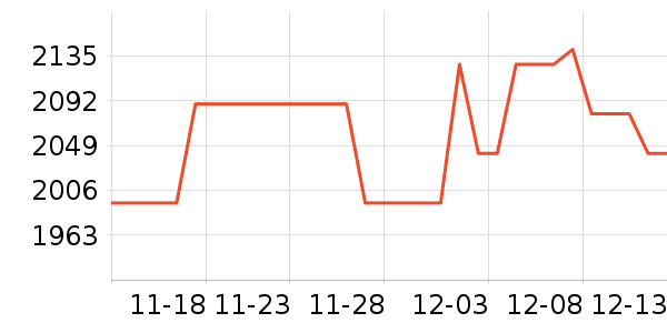 ��������ʷ�۸�