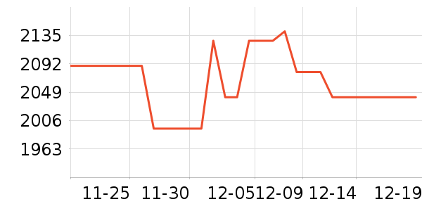 ��������ʷ�۸�