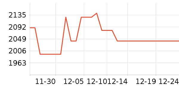 ��������ʷ�۸�