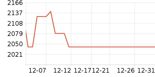 ��������ʷ�۸�