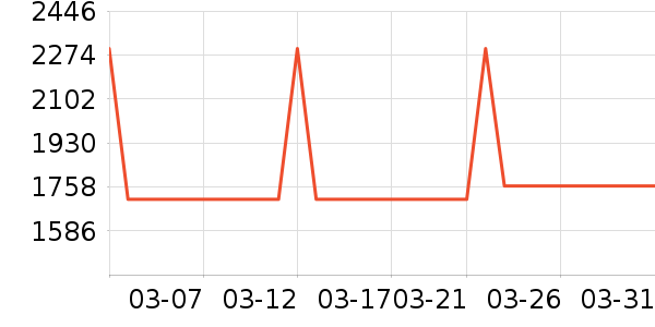 ��������ʷ�۸�