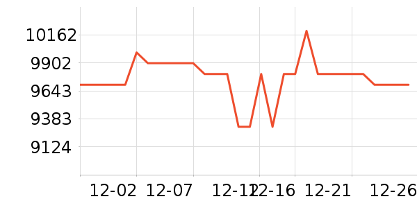 ����ʼǱ�������ʷ�۸�