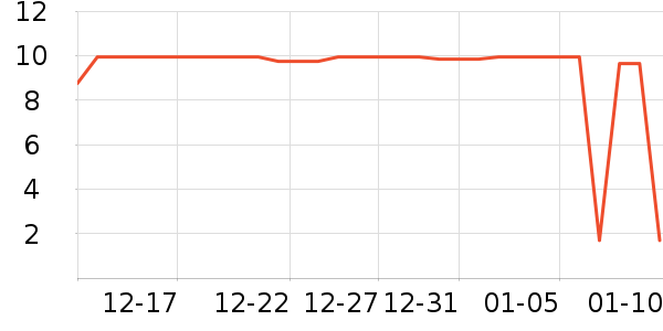 Ҽ���ư�Ӧ����Ԯ��ʷ�۸�