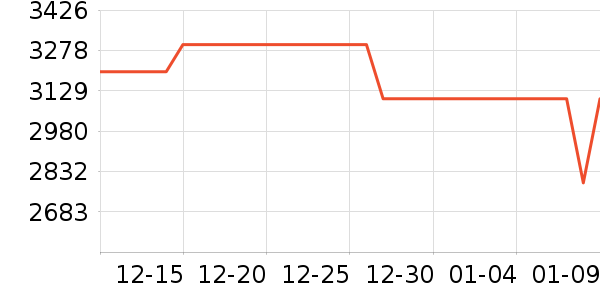 С��ƽ�������ʷ�۸�