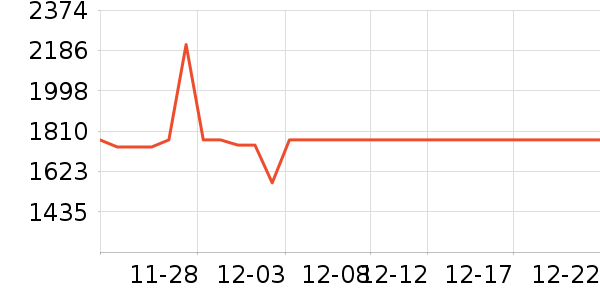 �������̻���ʷ�۸�