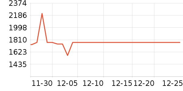 �������̻���ʷ�۸�