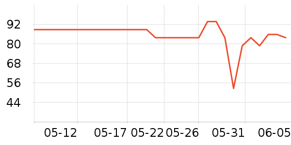 ���������̷���ʷ�۸�