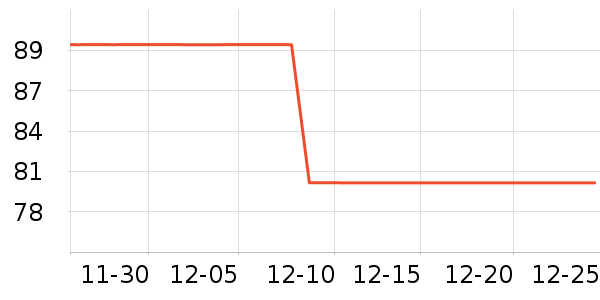 �����ص��׷�/��������ʷ�۸�