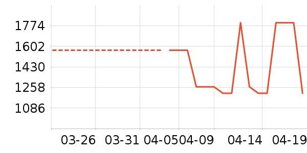 �����¡�����п���ʷ�۸�