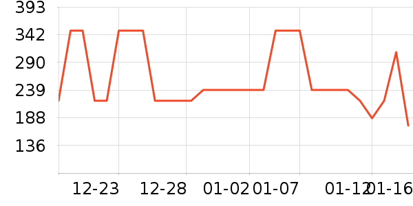 ����Ь����ʷ�۸�