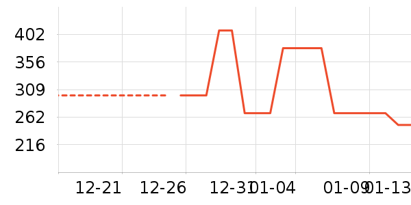 ��̤����Ь����ʷ�۸�