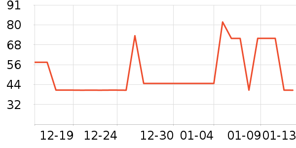 ������ʷ�۸�