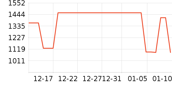 �˶���ʱ������/����/������ʷ�۸�