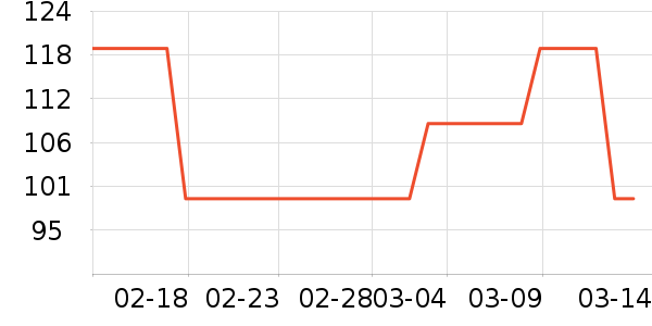 ���ϴ�˹�˶�ñ��ʷ�۸�