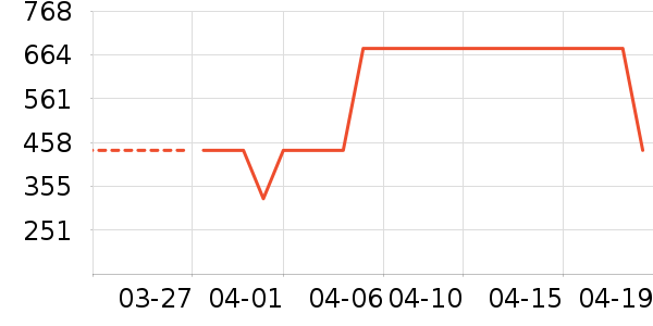 �����˶�Ь��ʷ�۸�