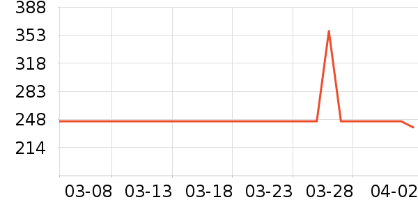 ����������ͯȹ����ʷ�۸�