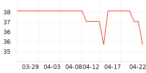 ����Ÿ��Ϸ/��ͨ/����/IP�ܱ���ʷ�۸�