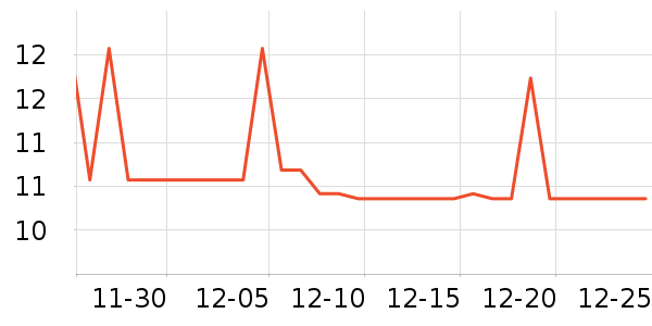 ͳһ������ʷ�۸�