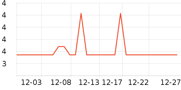 MDNG����������ʷ�۸�