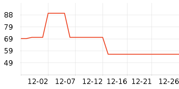 ��������������ʷ�۸�