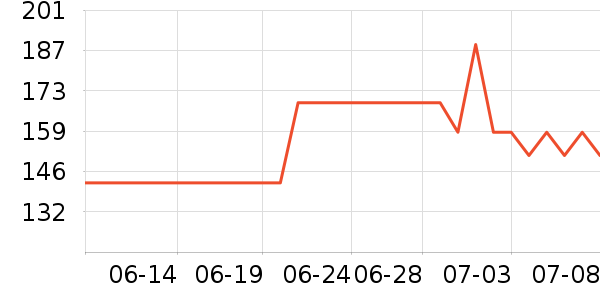 �������˶�����ʷ�۸�