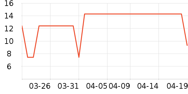 ���α���/������ʷ�۸�