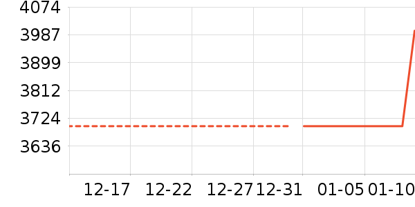 ������ʷ�۸�