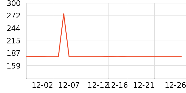 �˶���ʱ�е�׹/������ʷ�۸�