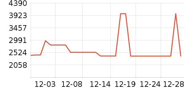 ���߻����װ��ʷ�۸�