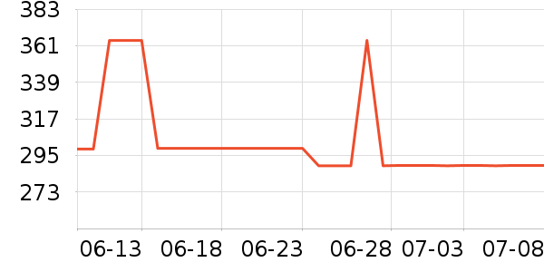 ˹����Ůʿ��Ь��ʷ�۸�