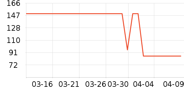 Ůʿ����Ь��ʷ�۸�