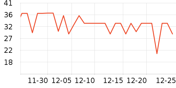 ��ȸ����Ĥ������ʷ�۸�