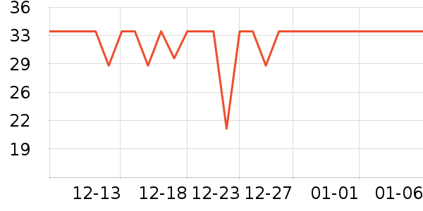 ��ȸ����Ĥ������ʷ�۸�