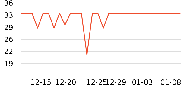 ��ȸ����Ĥ������ʷ�۸�